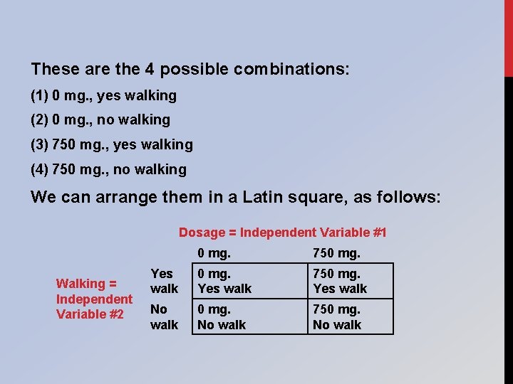 These are the 4 possible combinations: (1) 0 mg. , yes walking (2) 0