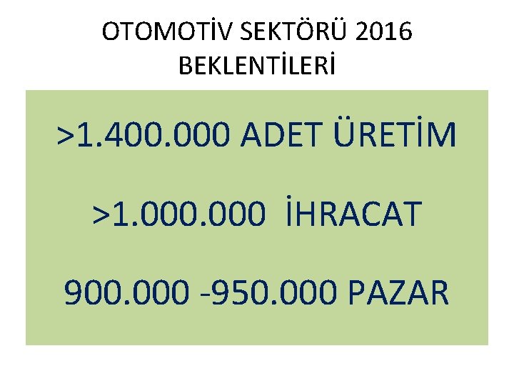 OTOMOTİV SEKTÖRÜ 2016 BEKLENTİLERİ >1. 400. 000 ADET ÜRETİM >1. 000 İHRACAT 900. 000