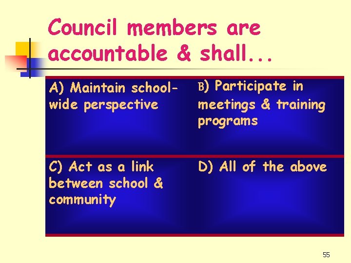 Council members are accountable & shall. . . A) Maintain schoolwide perspective B) Participate