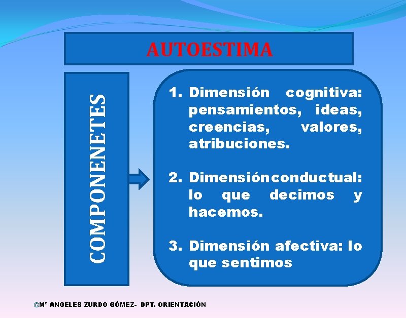 COMPONENETES AUTOESTIMA 1. Dimensión cognitiva: pensamientos, ideas, creencias, valores, atribuciones. 2. Dimensión conductual: lo