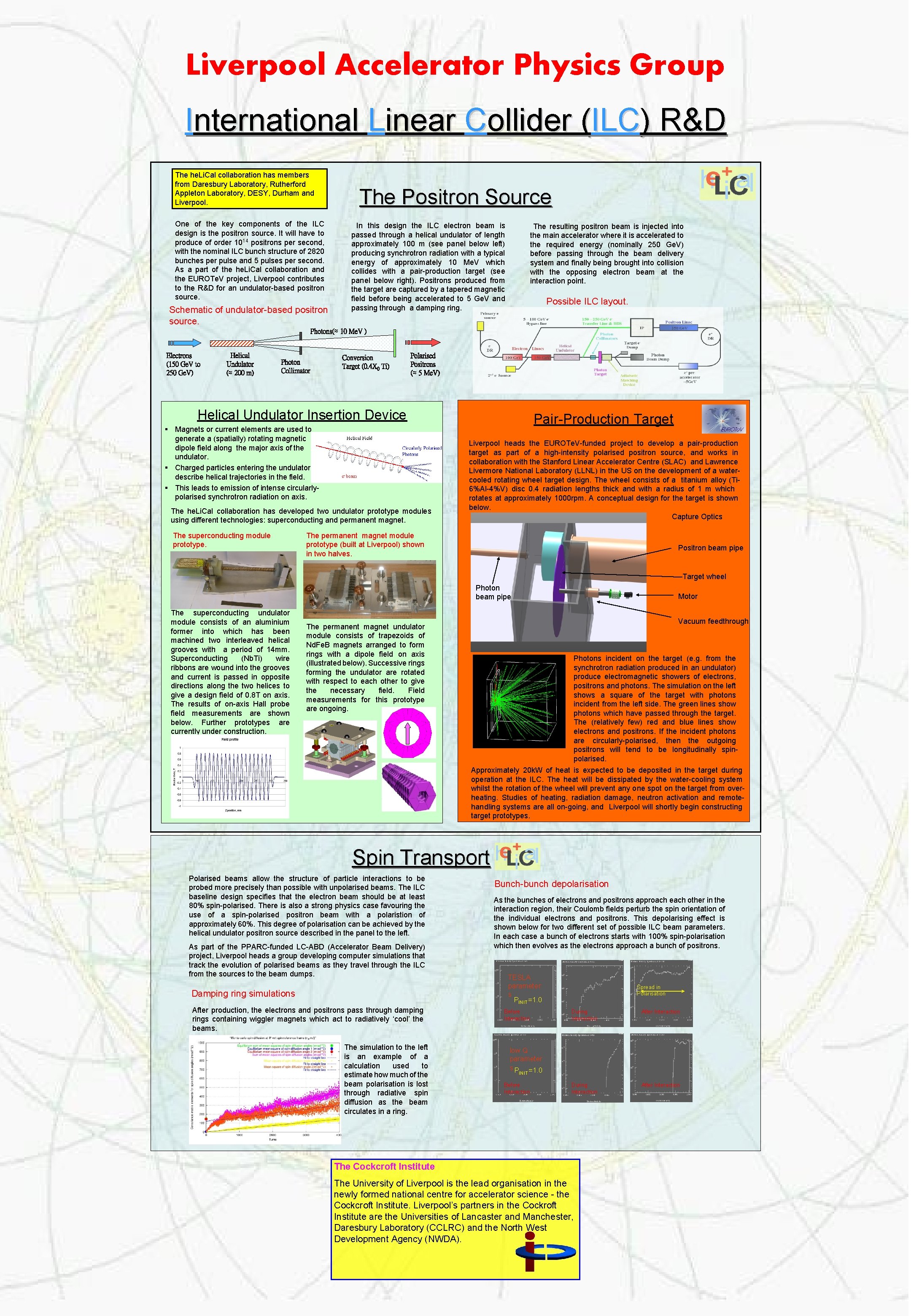 Liverpool Accelerator Physics Group International Linear Collider (ILC) R&D The he. Li. Cal collaboration