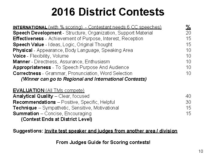 2016 District Contests INTERNATIONAL (with % scoring) - Contestant needs 6 CC speeches) %