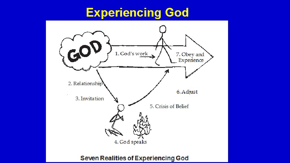 Experiencing God 