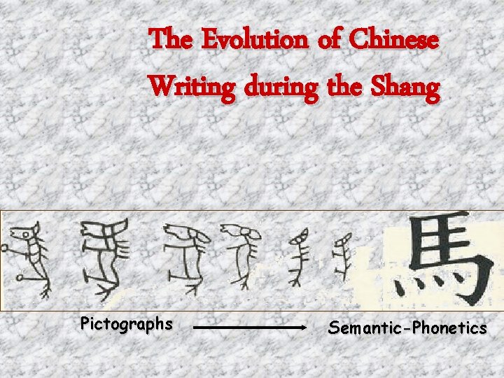 The Evolution of Chinese Writing during the Shang Pictographs Semantic-Phonetics 