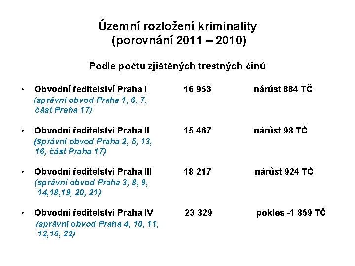 Územní rozložení kriminality (porovnání 2011 – 2010) Podle počtu zjištěných trestných činů • Obvodní