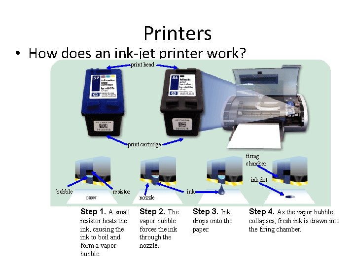 Printers • How does an ink-jet printer work? print head print cartridge firing chamber