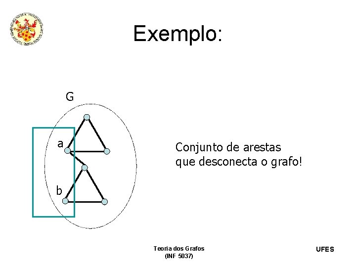 Exemplo: G a Conjunto de arestas que desconecta o grafo! b Teoria dos Grafos
