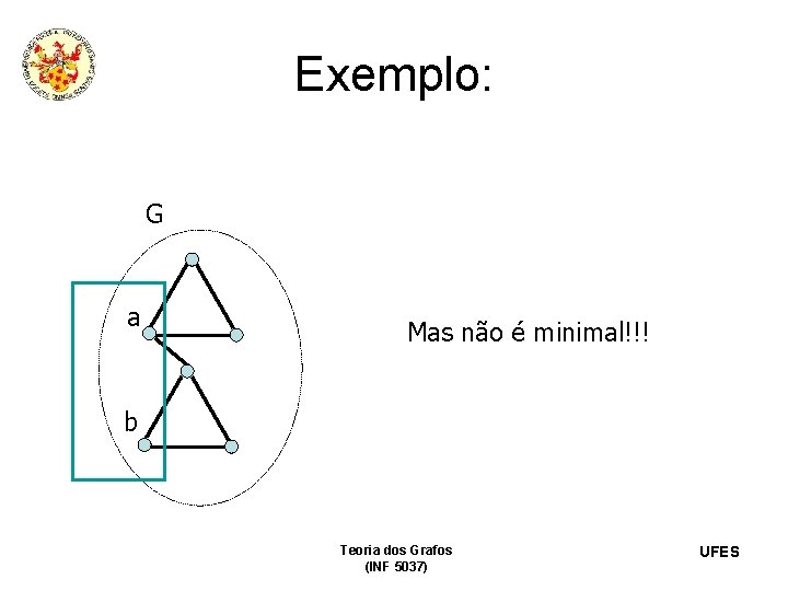 Exemplo: G a Mas não é minimal!!! b Teoria dos Grafos (INF 5037) UFES