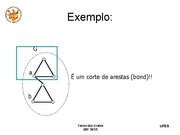 Exemplo: G a É um corte de arestas (bond)!! b Teoria dos Grafos (INF