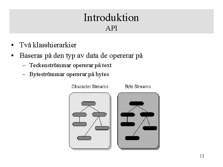Introduktion API • Två klasshierarkier • Baseras på den typ av data de opererar