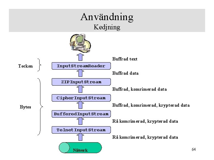 Användning Kedjning Buffrad text Tecken Input. Stream. Reader Buffrad data ZIPInput. Stream Buffrad, komrimerad