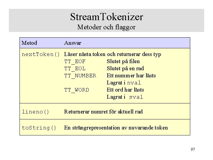 Stream. Tokenizer Metoder och flaggor Metod Ansvar next. Token() Läser nästa token och returnerar