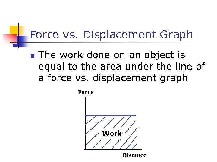 Force vs. Displacement Graph n The work done on an object is equal to