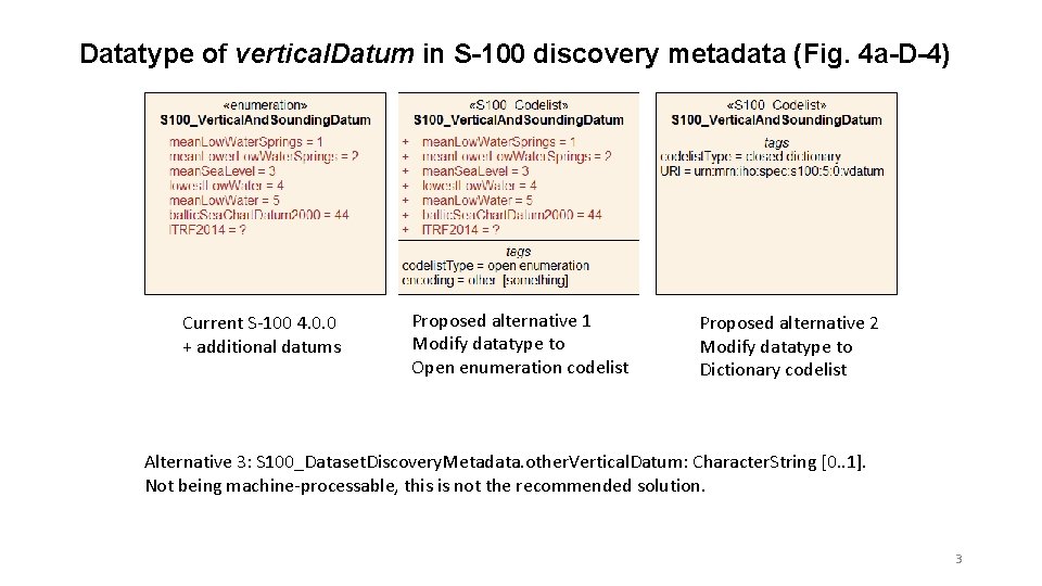 Datatype of vertical. Datum in S-100 discovery metadata (Fig. 4 a-D-4) Current S-100 4.