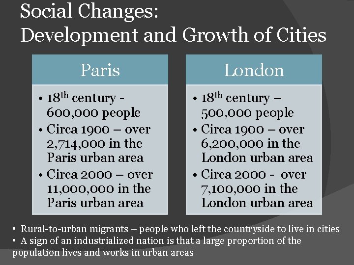 Social Changes: Development and Growth of Cities Paris • 18 th century 600, 000