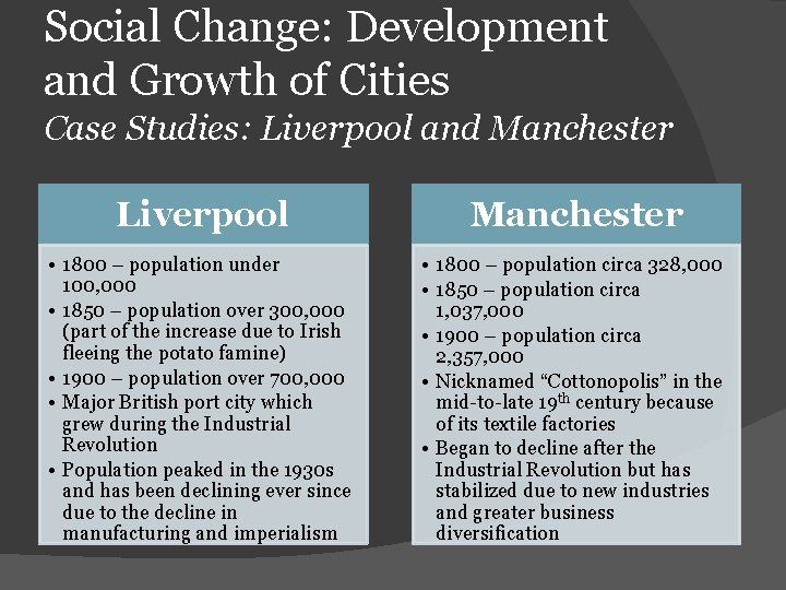 Social Change: Development and Growth of Cities Case Studies: Liverpool and Manchester Liverpool Manchester