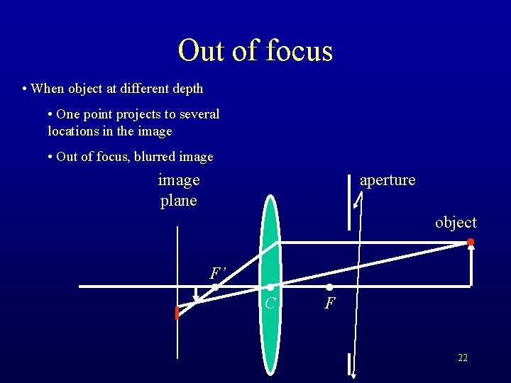 Out of focus • When object at different depth • One point projects to