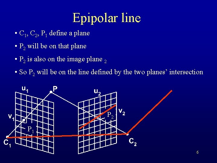 Epipolar line • C 1, C 2, P 1 define a plane • P