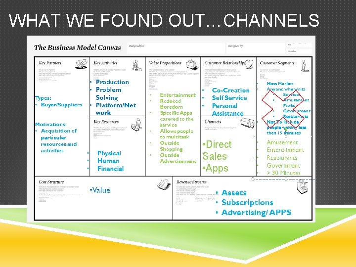 WHAT WE FOUND OUT…CHANNELS • Direct Sales • Apps 