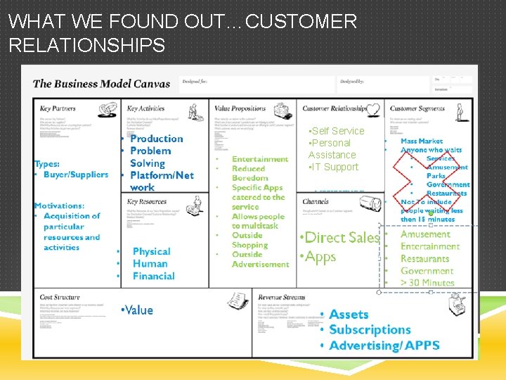 WHAT WE FOUND OUT…CUSTOMER RELATIONSHIPS • Self Service • Personal Assistance • IT Support