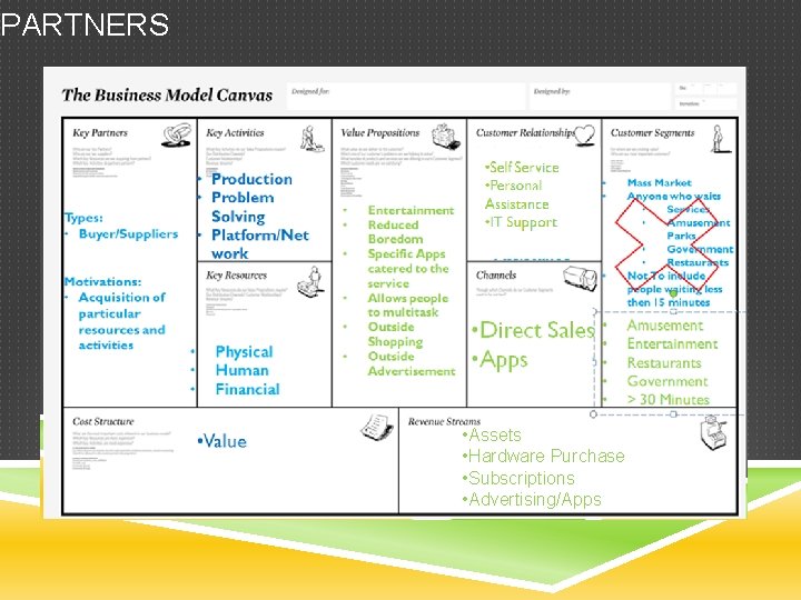PARTNERS • Assets • Hardware Purchase • Subscriptions • Advertising/Apps 