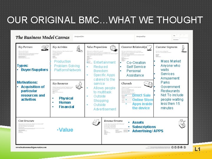 OUR ORIGINAL BMC…WHAT WE THOUGHT • Production Types: • Problem Solving • Buyer/Suppliers •