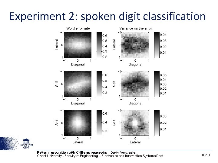 Experiment 2: spoken digit classification Pattern recognition with CNNs as reservoirs – David Verstraeten