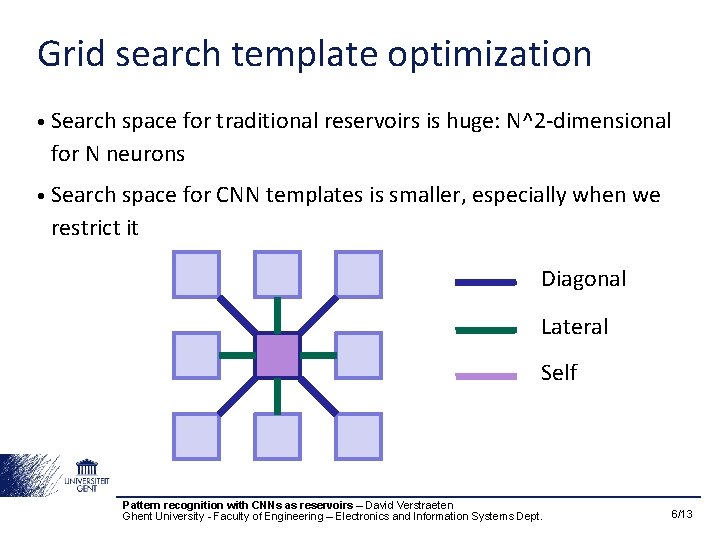 Grid search template optimization • Search space for traditional reservoirs is huge: N^2 -dimensional