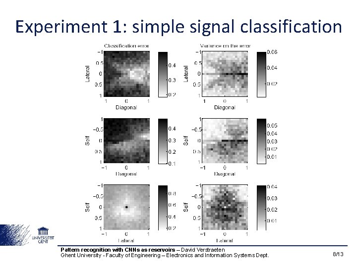 Experiment 1: simple signal classification Pattern recognition with CNNs as reservoirs – David Verstraeten