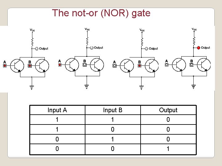 The not-or (NOR) gate Input A Input B Output 1 1 0 0 0