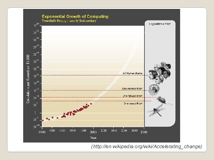 (http: //en. wikipedia. org/wiki/Accelerating_change) 