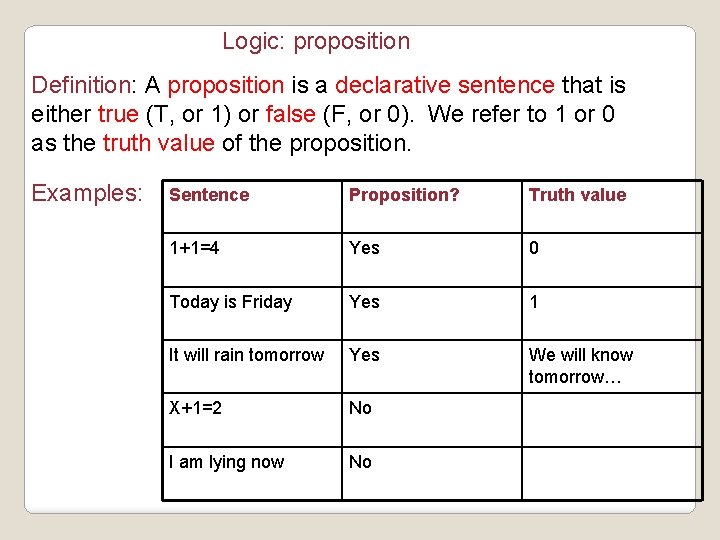 Logic: proposition Definition: A proposition is a declarative sentence that is either true (T,