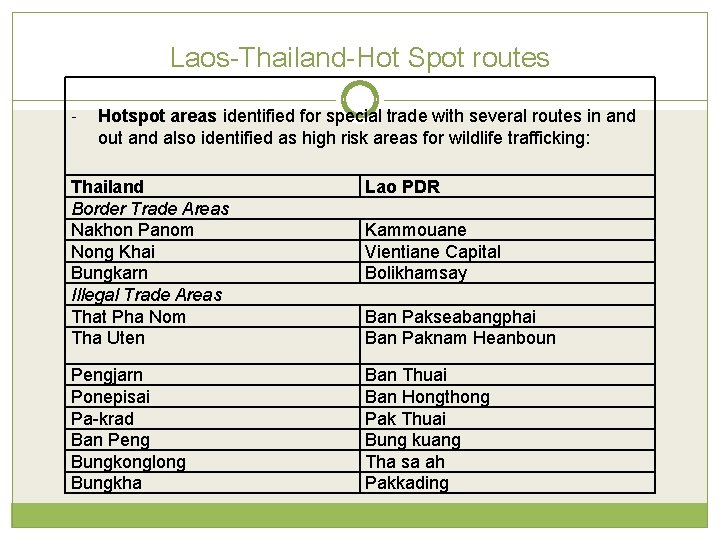 Laos-Thailand-Hot Spot routes - Hotspot areas identified for special trade with several routes in