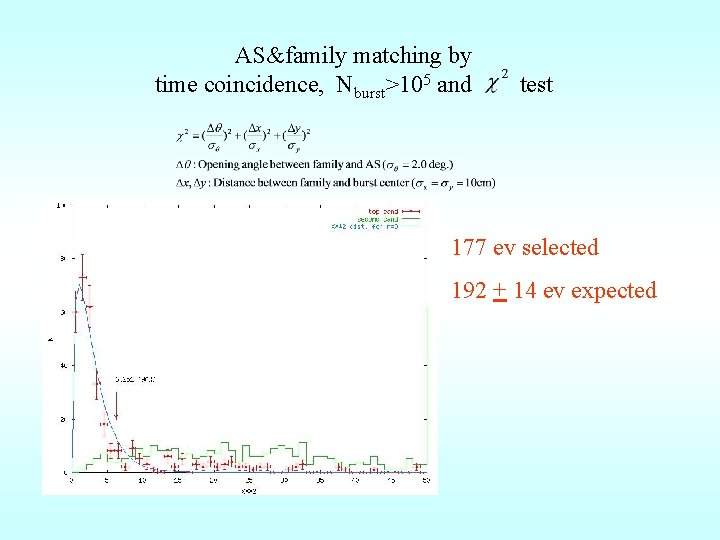 AS&family matching by time coincidence, Nburst>105 and test 177 ev selected 192 + 14