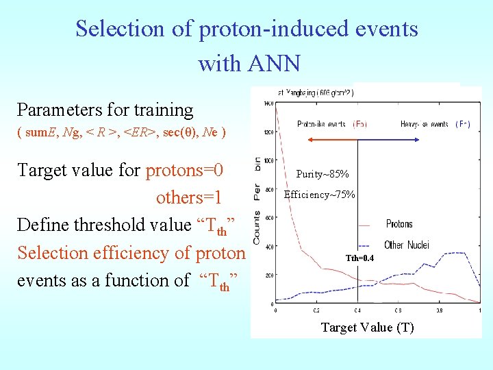 Selection of proton-induced events with ANN Parameters for training ( sum. E, Ng, <