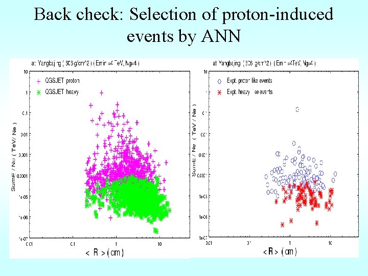 Back check: Selection of proton-induced events by ANN 