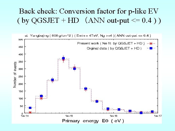 Back check: Conversion factor for p-like EV ( by QGSJET + HD （ANN out-put