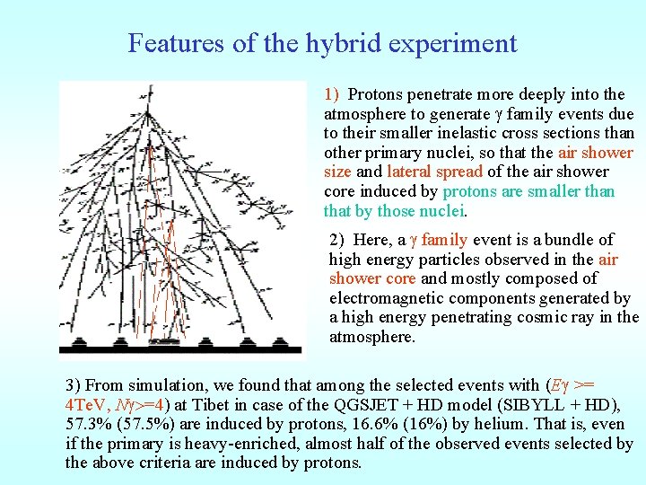 Features of the hybrid experiment 1) Protons penetrate more deeply into the atmosphere to