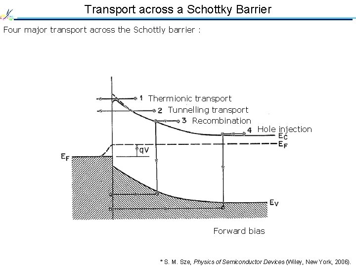 Transport across a Schottky Barrier Four major transport across the Schottly barrier : Thermionic