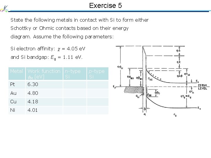 Exercise 5 State the following metals in contact with Si to form either Schottky