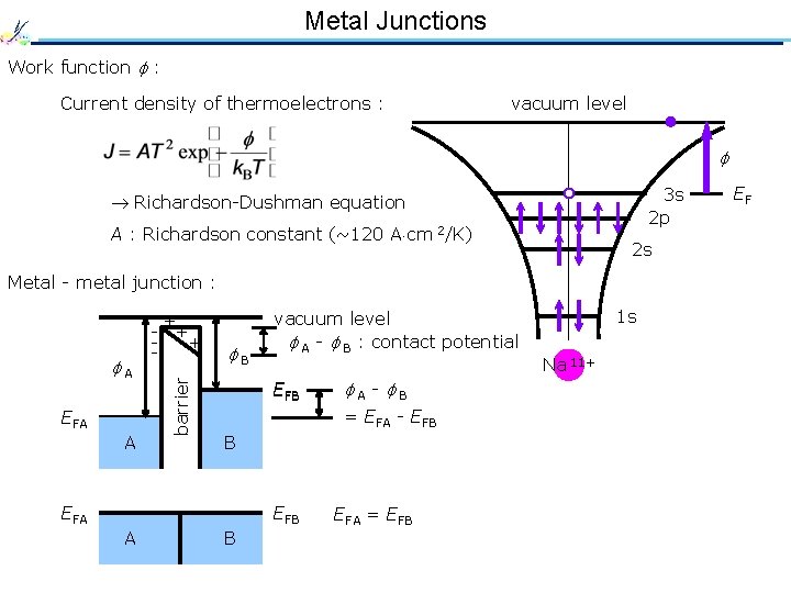 Metal Junctions Work function : Current density of thermoelectrons : vacuum level 3 s