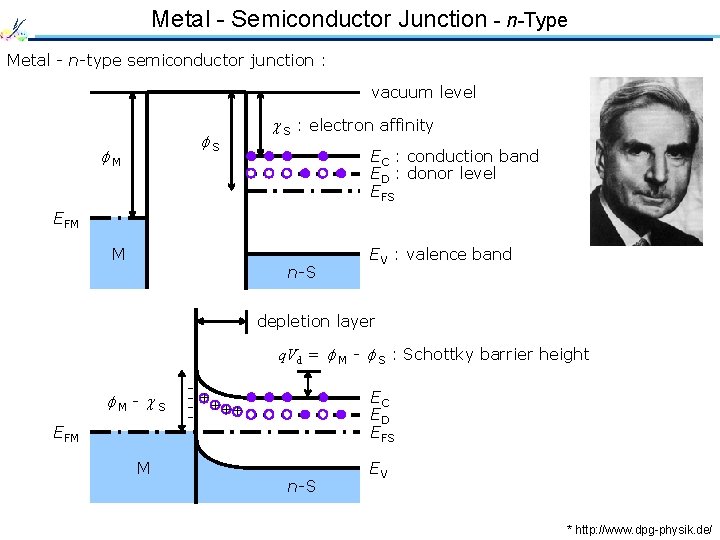 Metal - Semiconductor Junction - n-Type Metal - n-type semiconductor junction : vacuum level