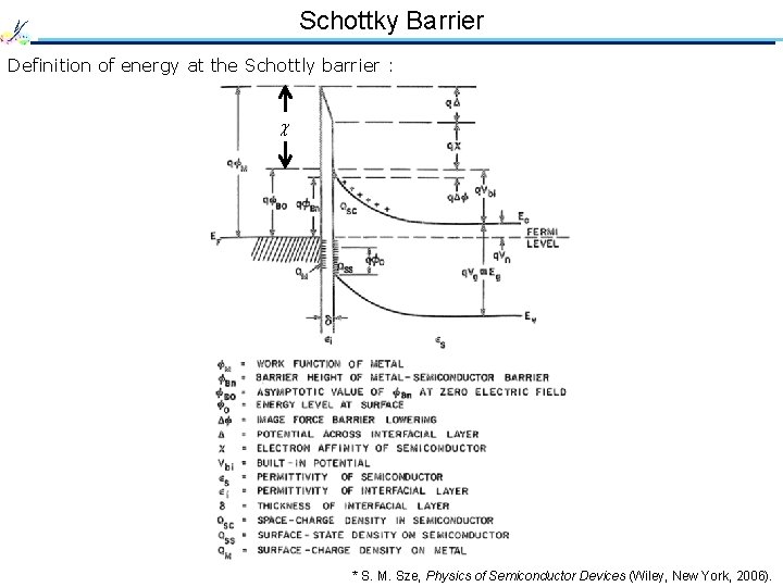Schottky Barrier Definition of energy at the Schottly barrier : * S. M. Sze,