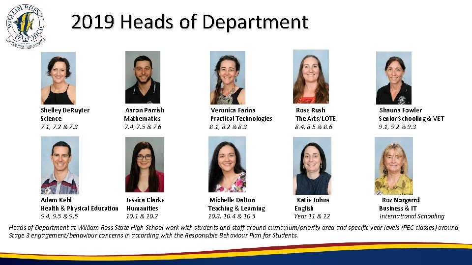 2019 Heads of Department Shelley De. Ruyter Science 7. 1, 7. 2 & 7.