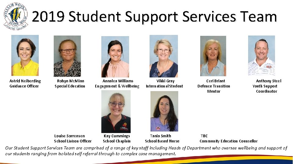 2019 Student Support Services Team Astrid Neiberding Guidance Officer Robyn Mc. Minn Special Education