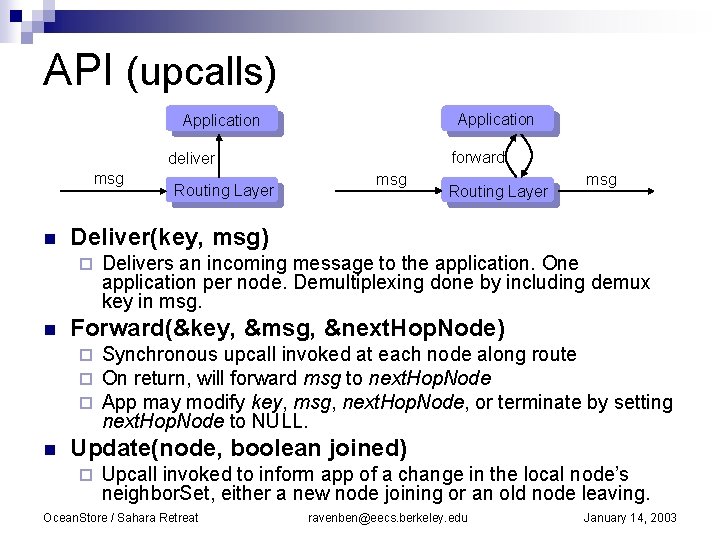 API (upcalls) Application forward deliver msg n Routing Layer msg Delivers an incoming message