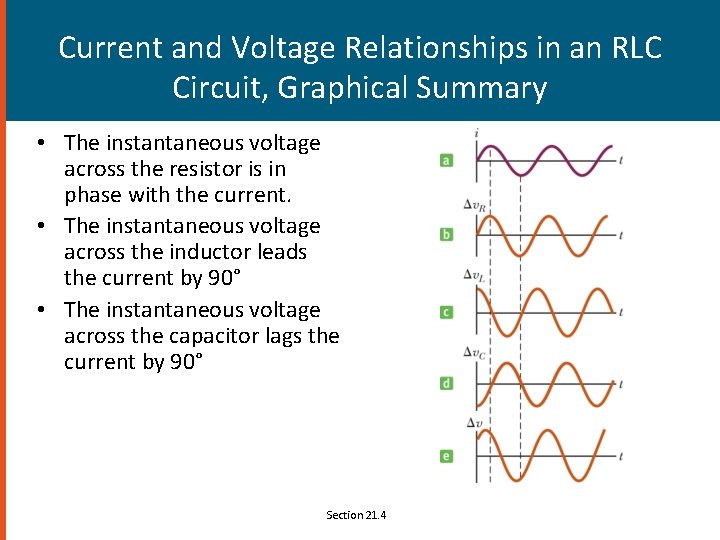 Current and Voltage Relationships in an RLC Circuit, Graphical Summary • The instantaneous voltage