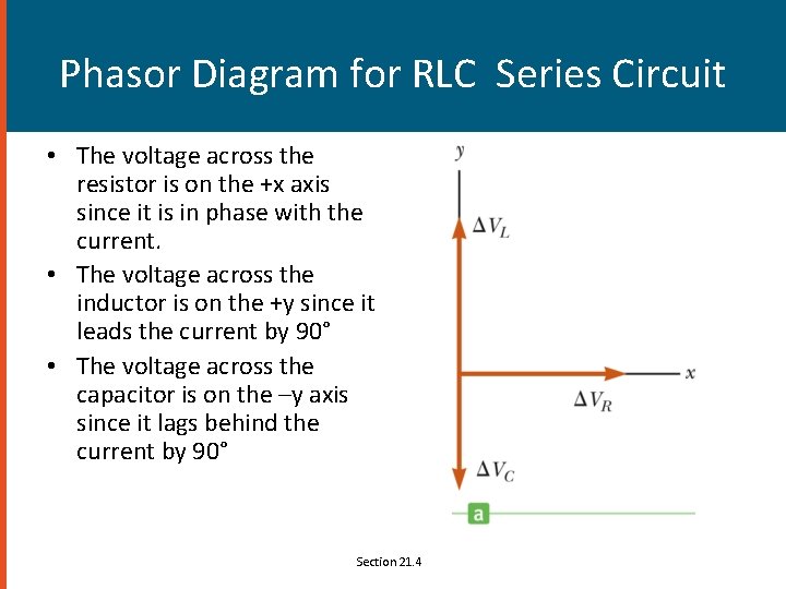 Phasor Diagram for RLC Series Circuit • The voltage across the resistor is on