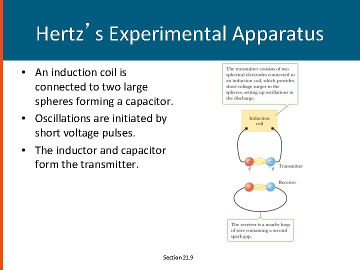 Hertz’s Experimental Apparatus • An induction coil is connected to two large spheres forming
