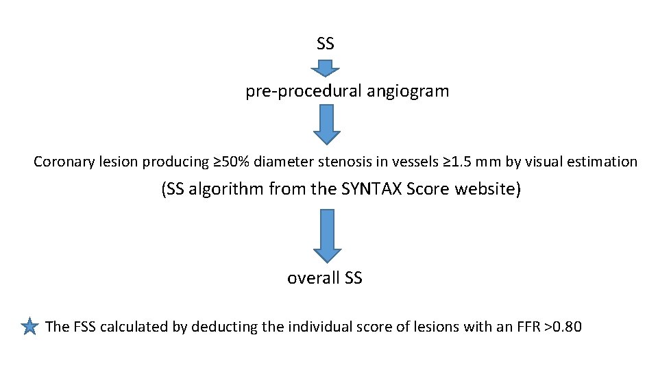 SS pre-procedural angiogram Coronary lesion producing ≥ 50% diameter stenosis in vessels ≥ 1.